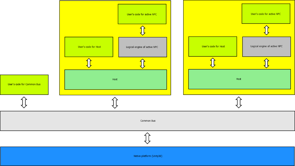 Common architecture diagram